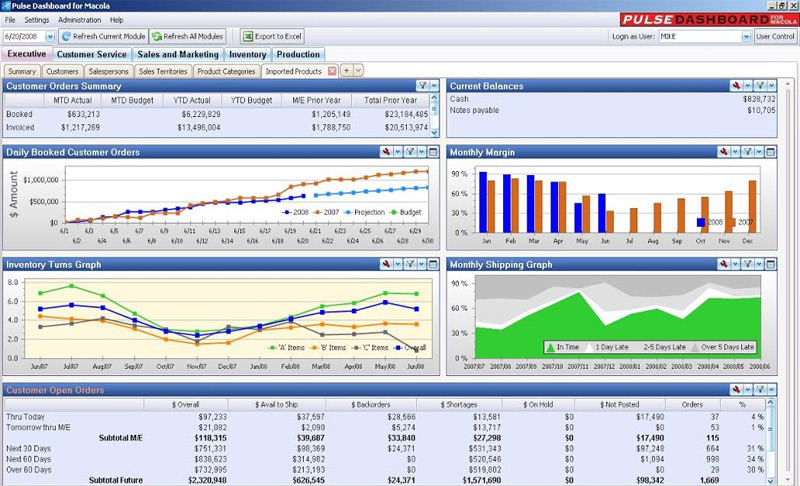 pulse dashboard